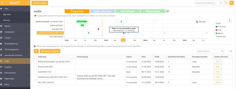Interne audit van ISO normen