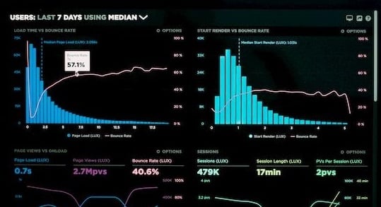 Monitoren en meten van informatiebeveiliging
