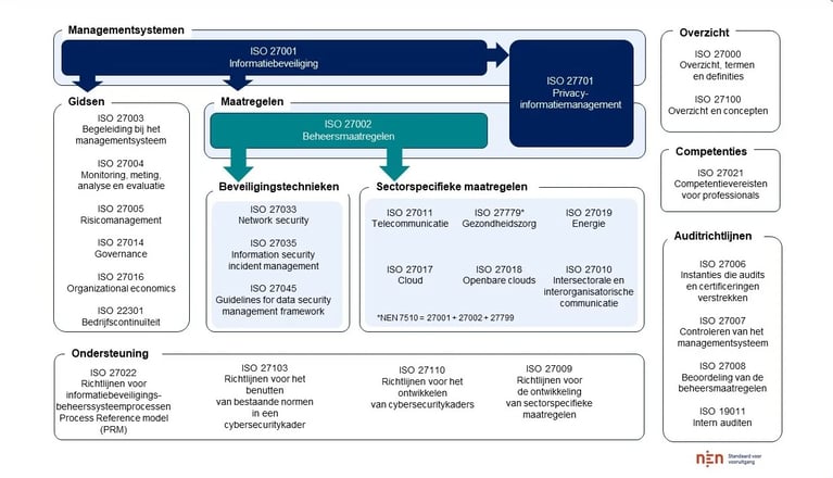 De ISO 27002: wat betekent dat voor mijn organisatie?
